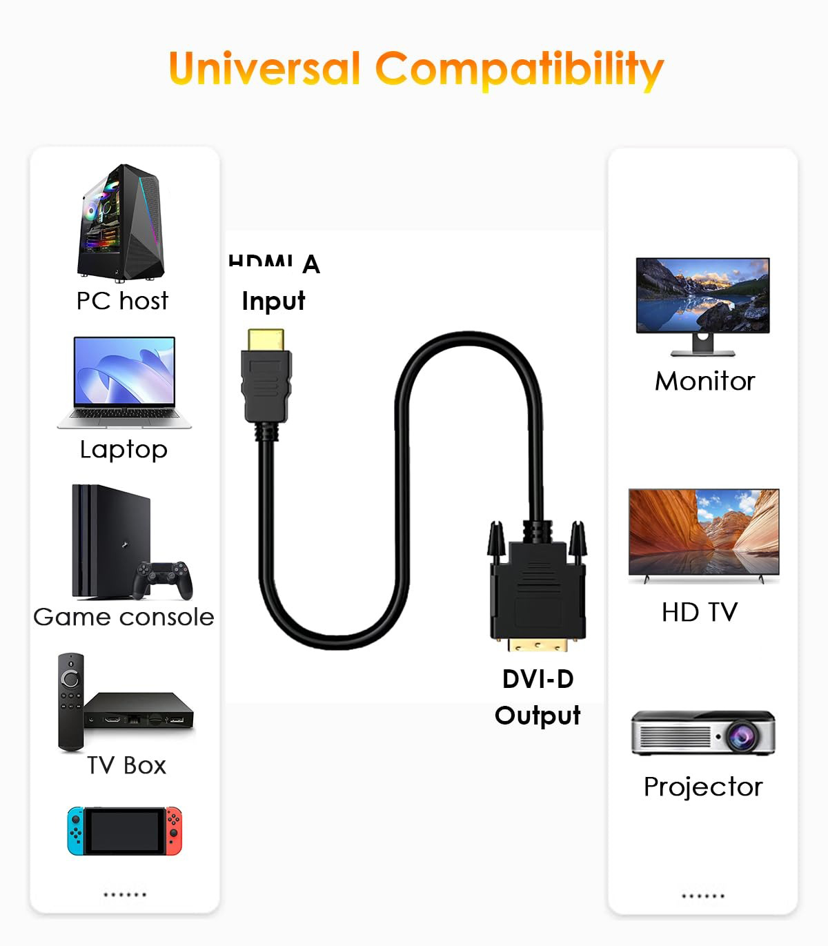 Per cavo adattatore da HDMI a  - Home Cinema With Projector recensione e prezzo
