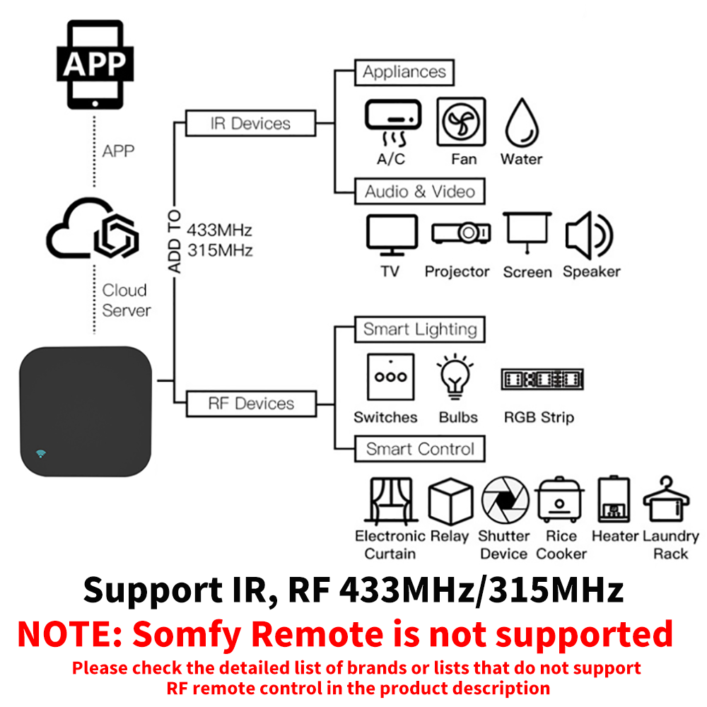 Tuya Smart RF IR Telecomando W - Home Cinema Setup recensione e prezzo