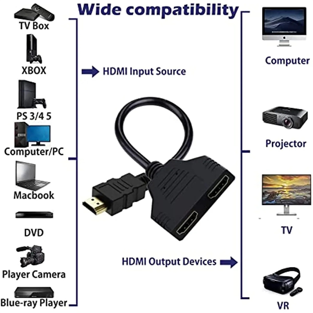 Cavo Splitter HDMI Femmina-Dop - Home Cinema With Projector recensione e prezzo