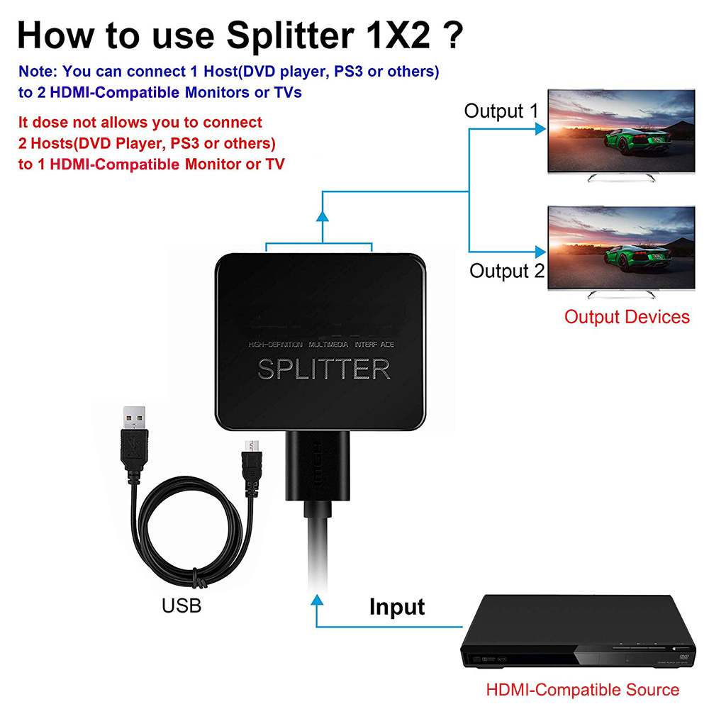 Splitter compatibile HDMI 4K 1 - Home Cinema With Projector recensione e prezzo