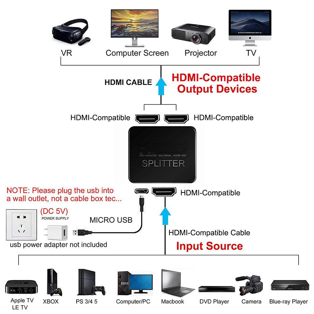 Splitter compatibile HDMI 4K 1 - Home Cinema With Projector recensione e prezzo
